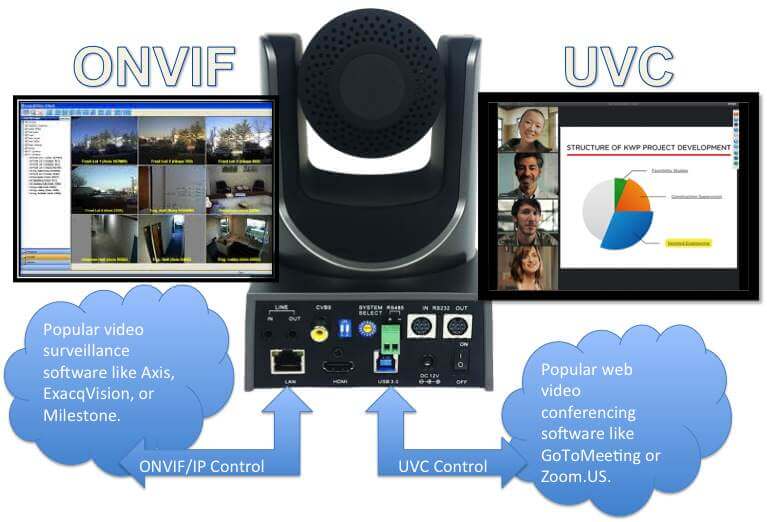 uvc camera control mac