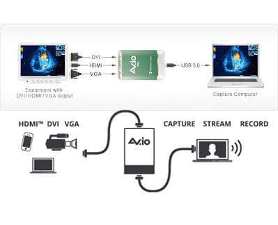 Epiphan AV.IO Diagram