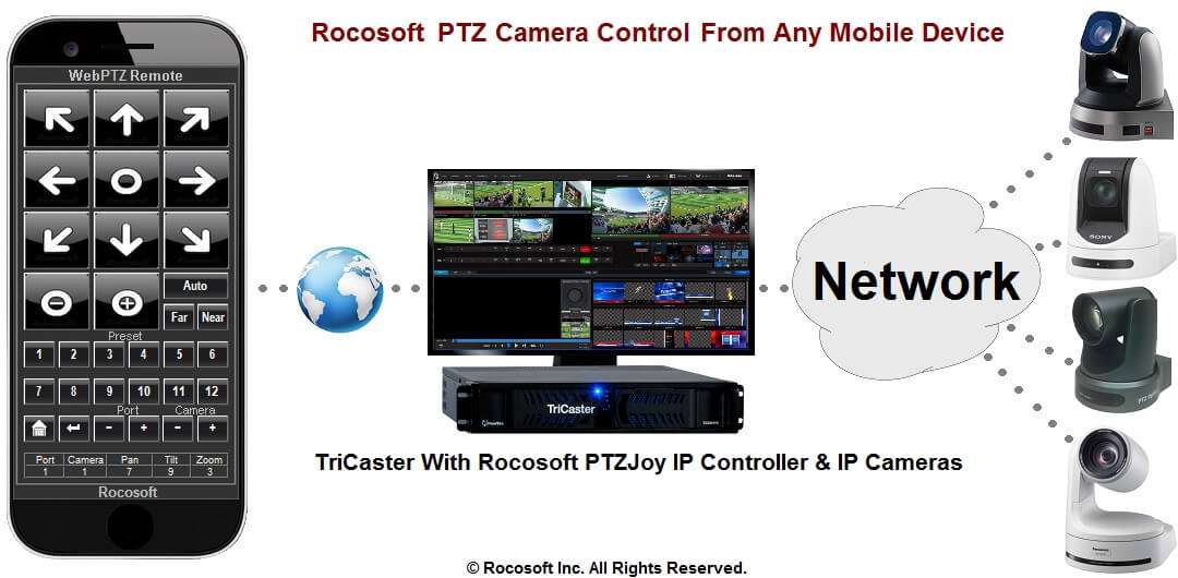 ptzjoy-ip-pro-lp-webremote