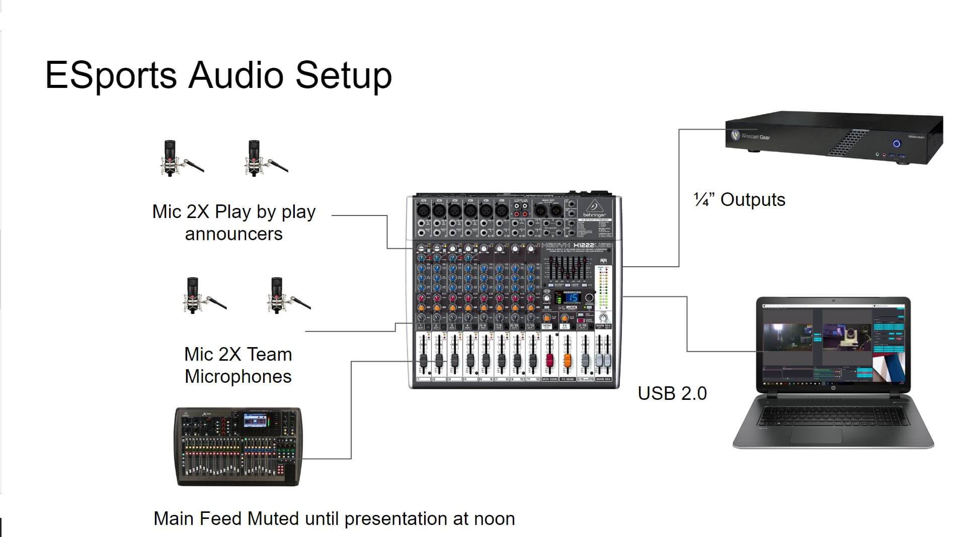 Esports NDI Audio Setup