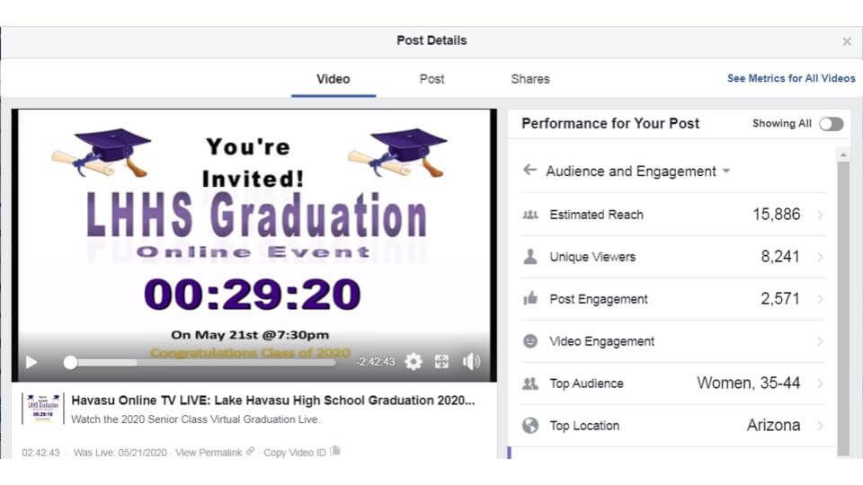 Facebook Stats from Live streaming a Virtual Graduation