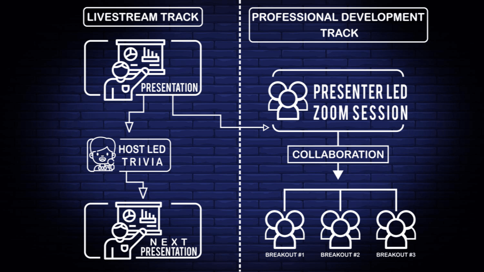 Virtual Event Tracks