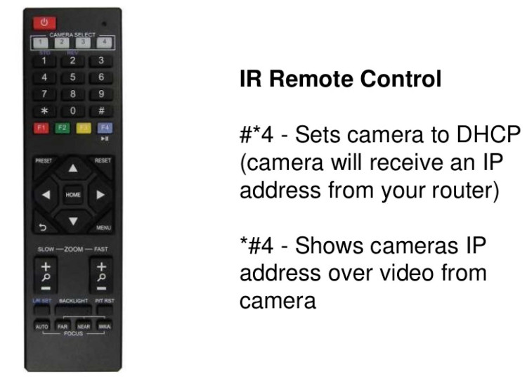 IR Remote Control Shortcuts for PTZOptics