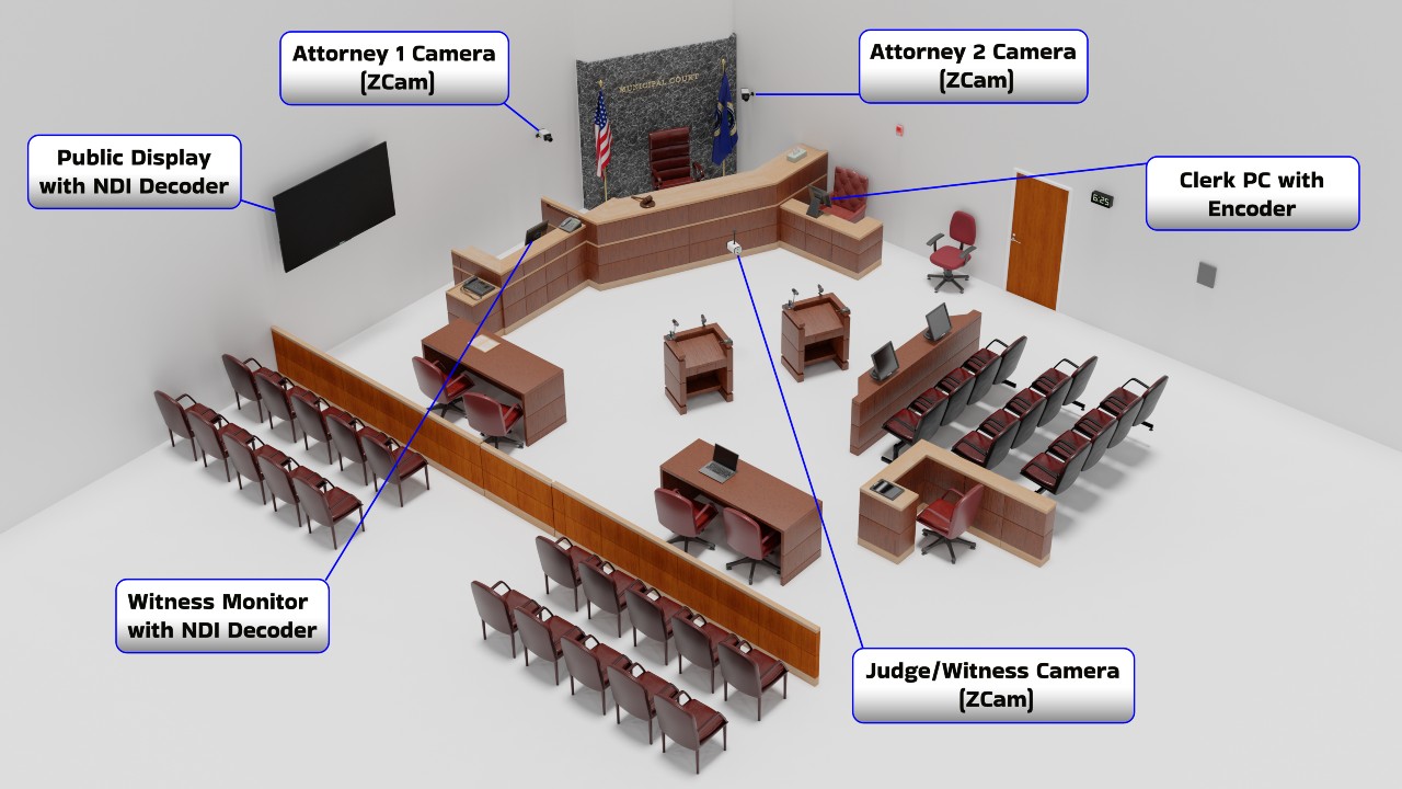 Courtroom NDI Video System Diagram