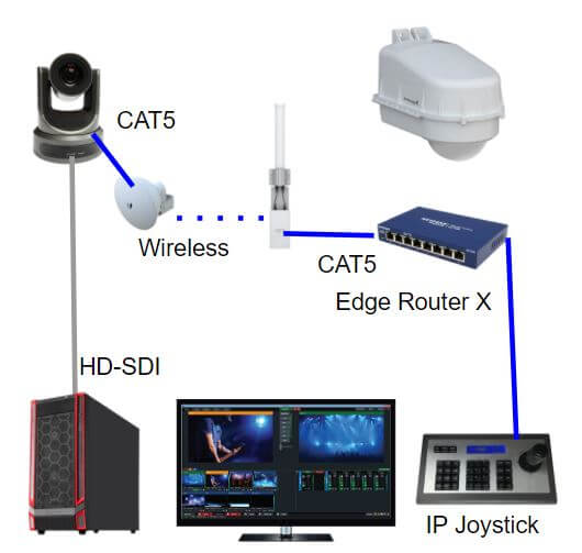 Sports Streaming Camera Setup Config