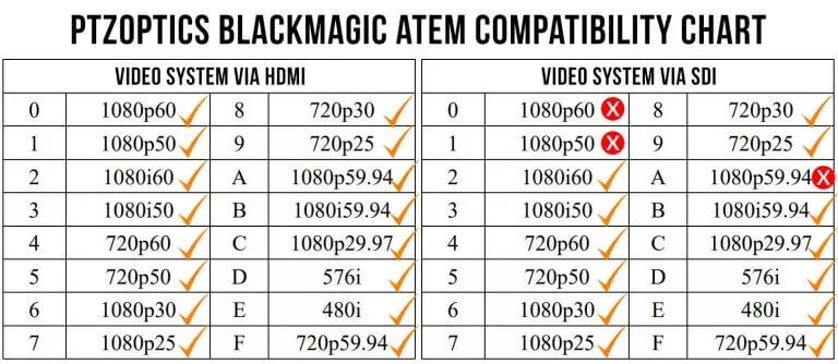 Black Magic  T2 Computing