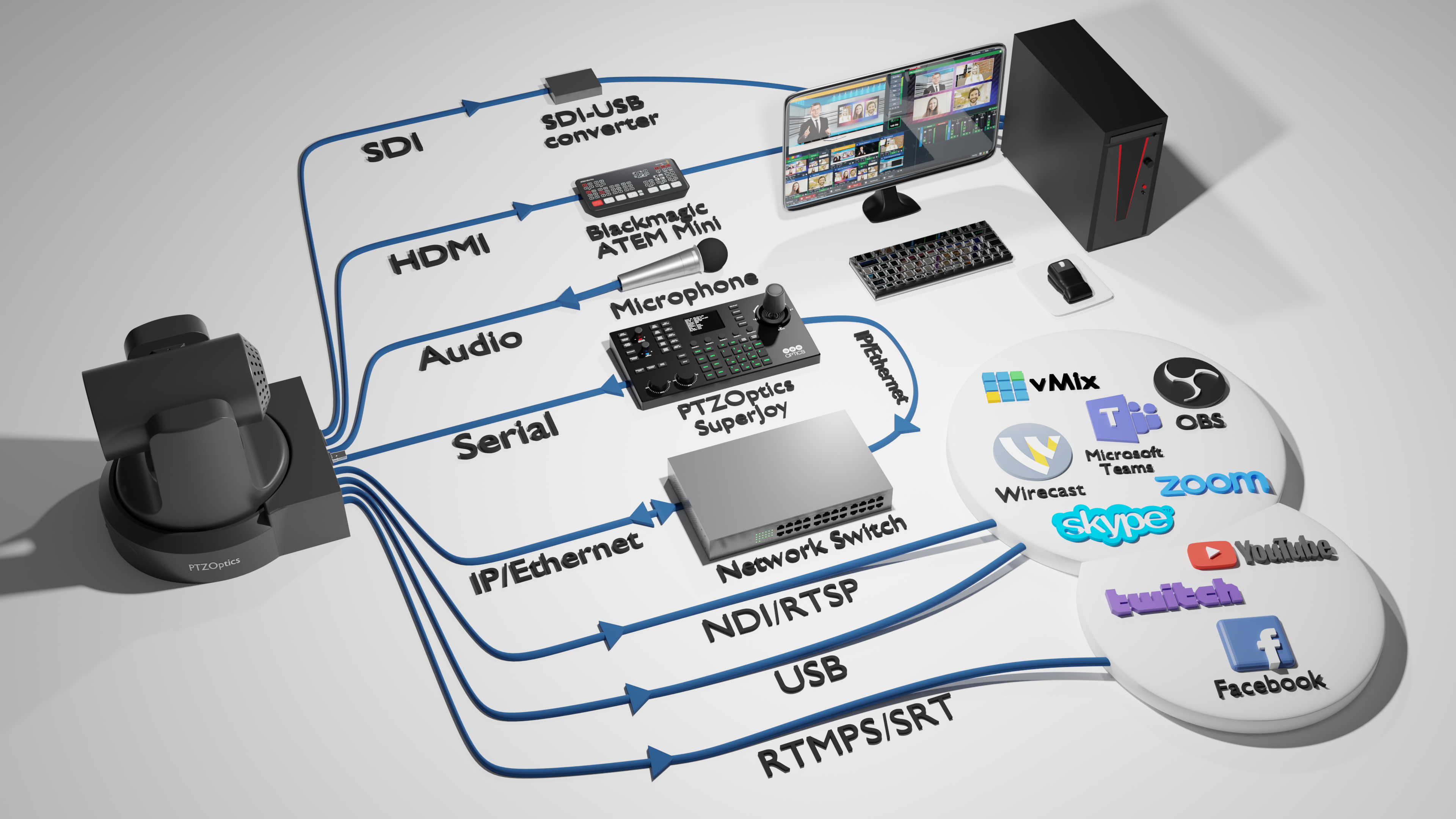 ptzoptics network setup