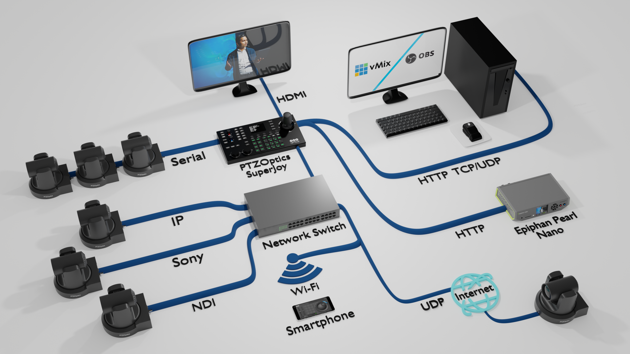 PTZOptics A manufacturer of robotic pan, tilt, zoom camera solutions