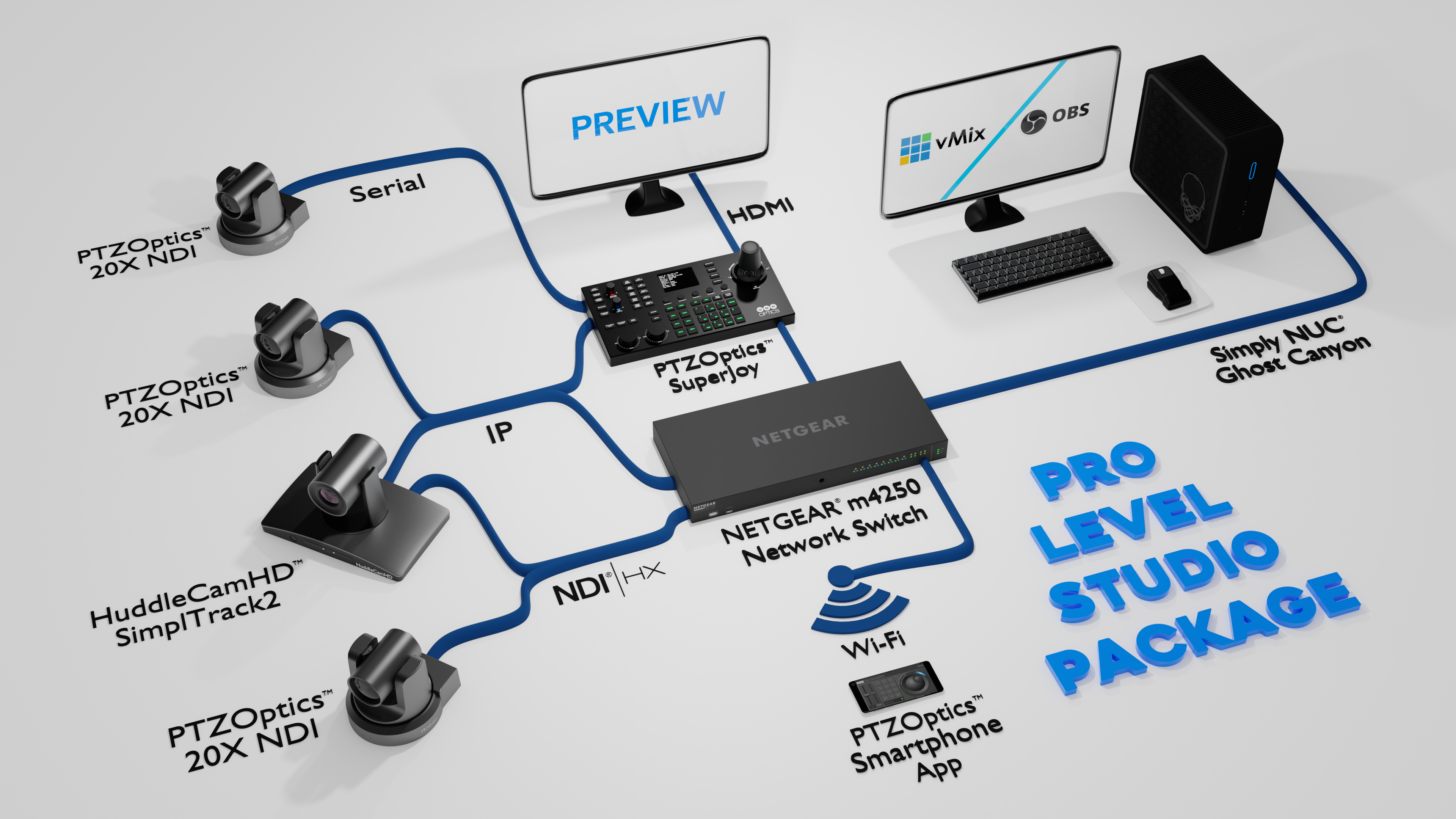 ptzoptics network setup