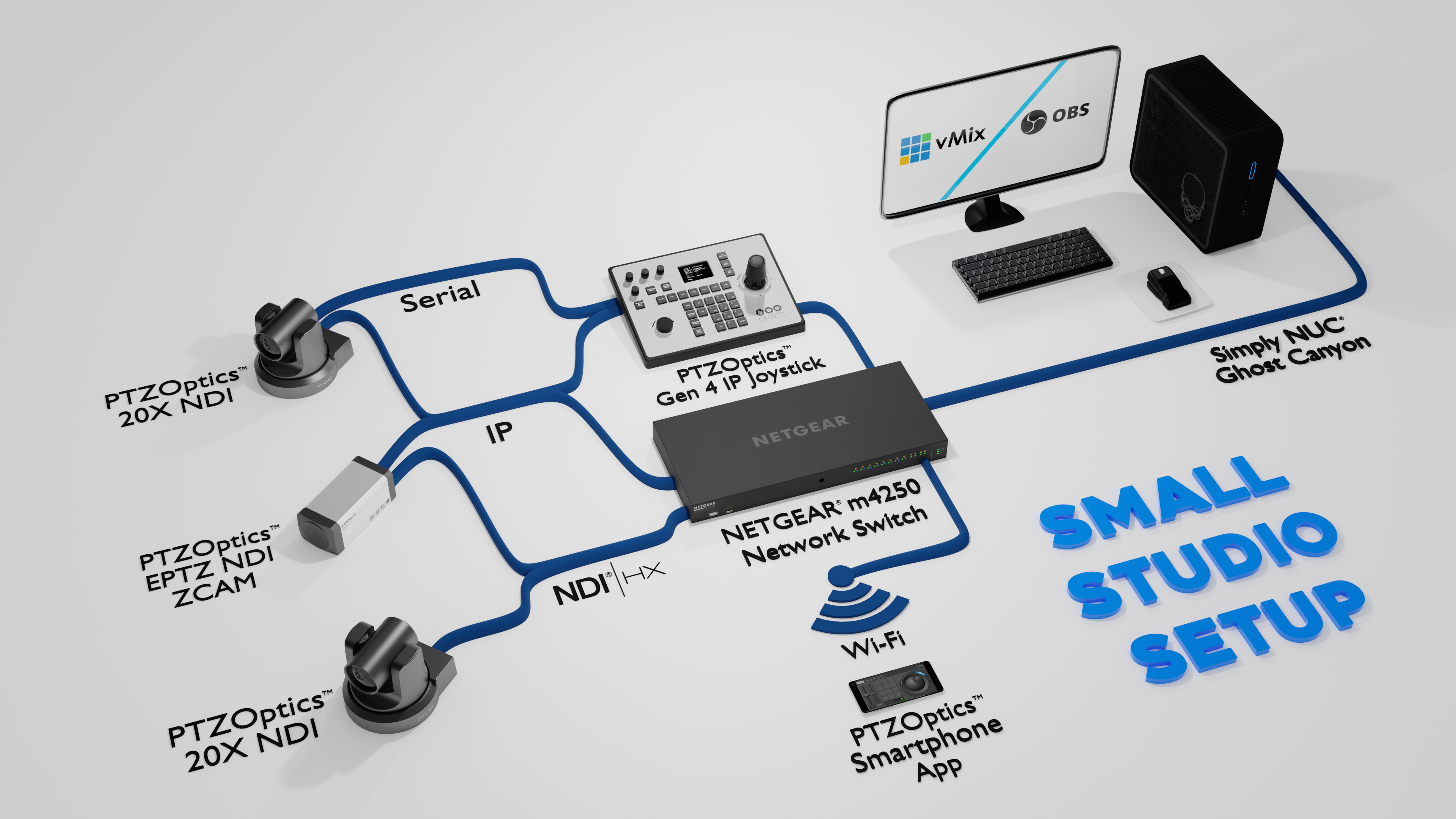 ptz optics network setup