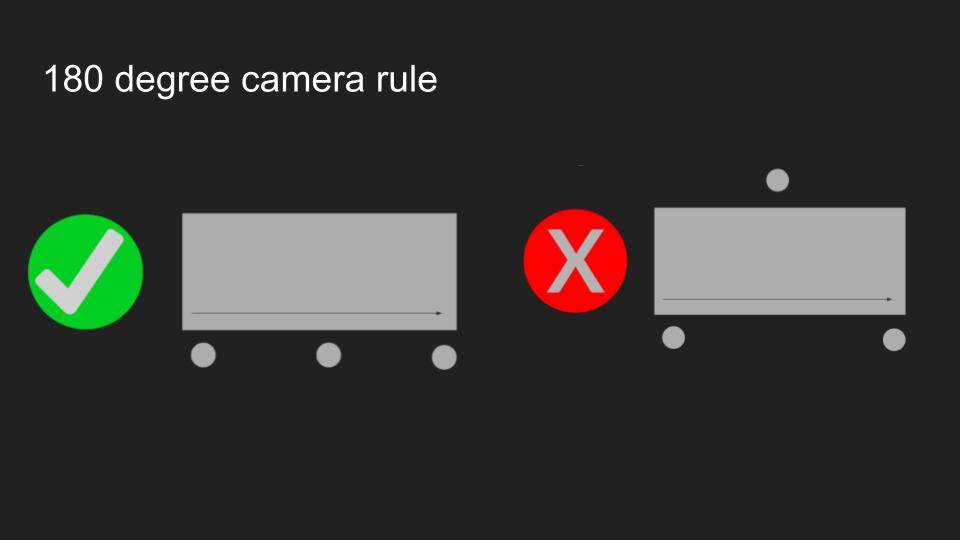 180 degree camera rule