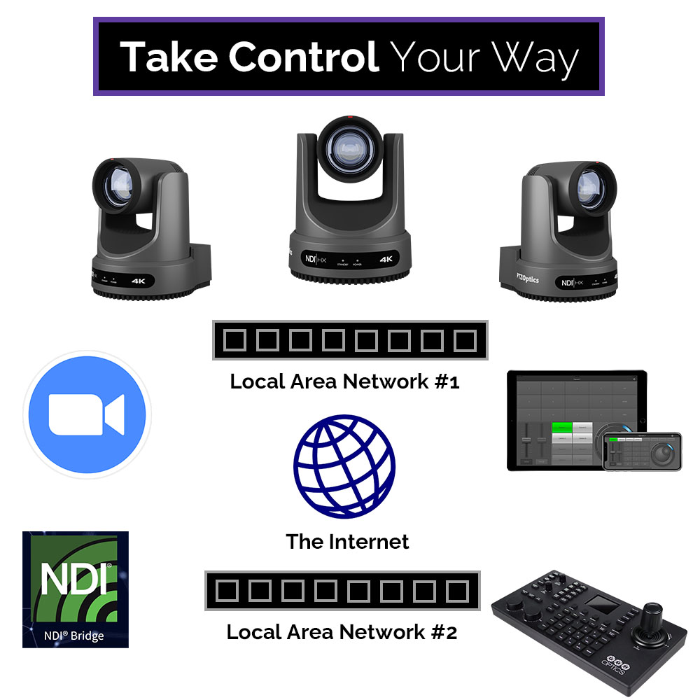 ptzoptics network setup