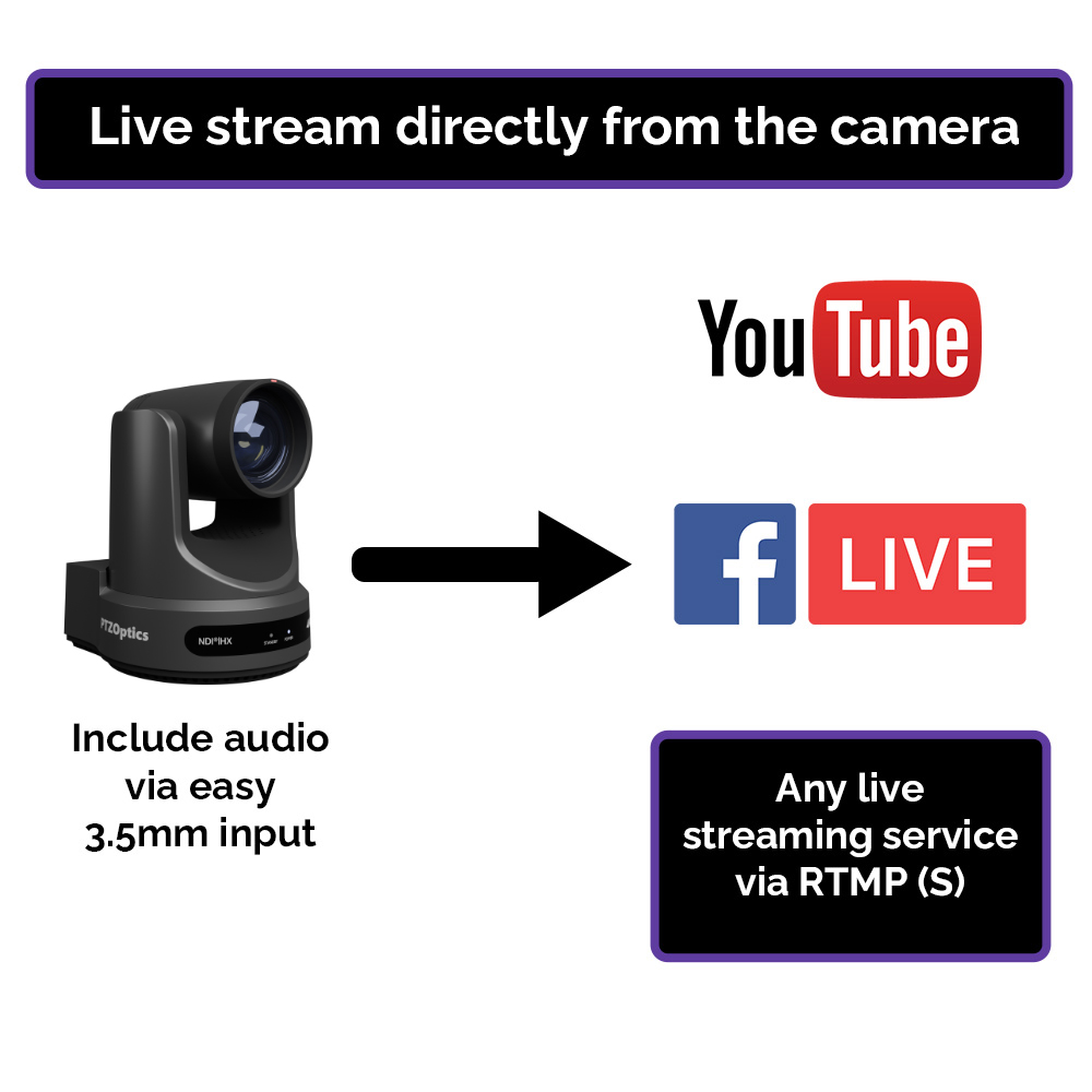 Stream directly from Move 4K to YouTube and Facebook