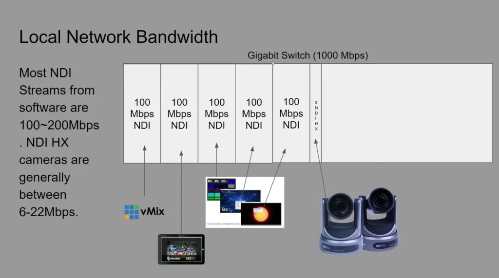 NDI Bandwidth Example