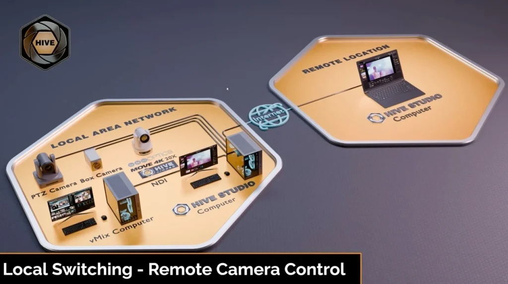 Understanding Bandwidth for Remote Production