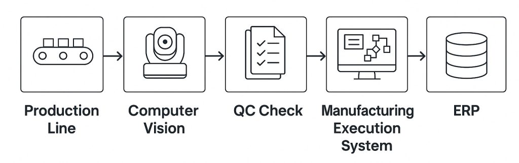 AI Part Inspection for Industrial Manufacturing