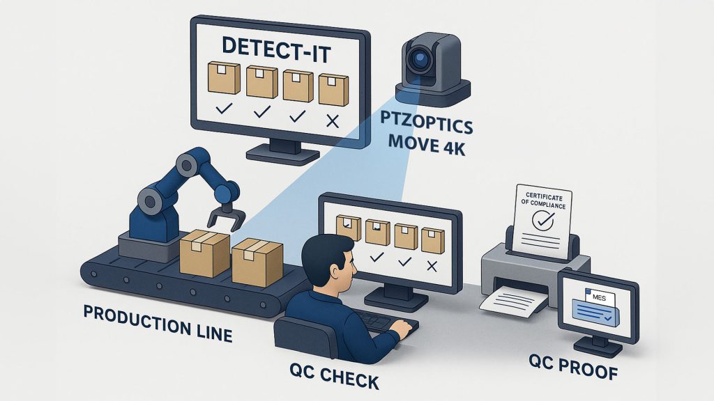 Industrial Manufacturing AI Inspection Software