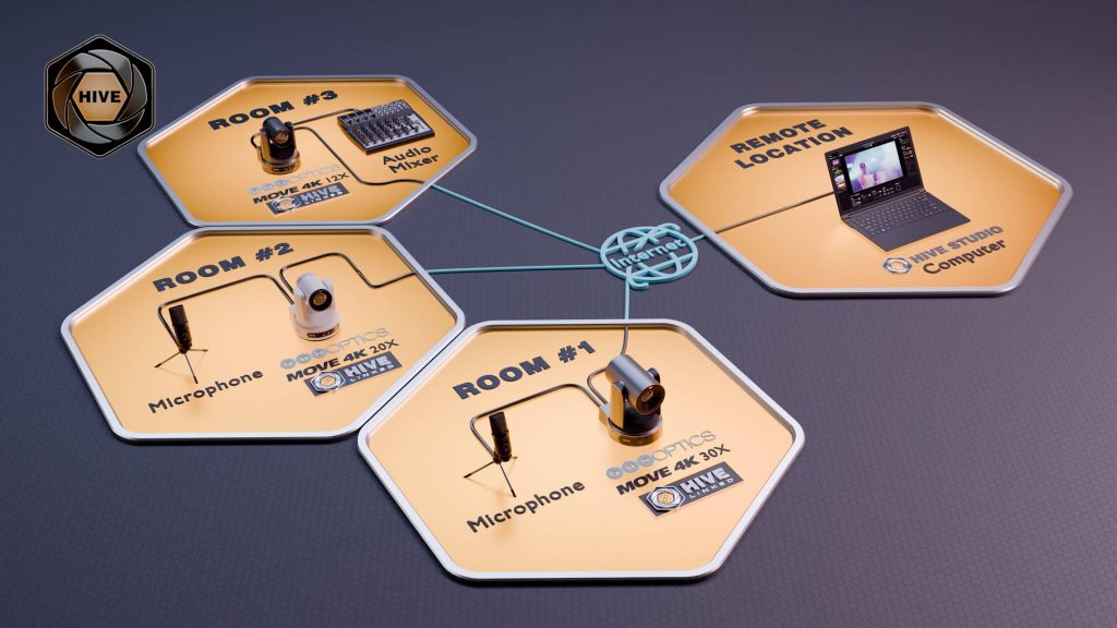 Cloud-based camera controls for Industrial Manufacturing