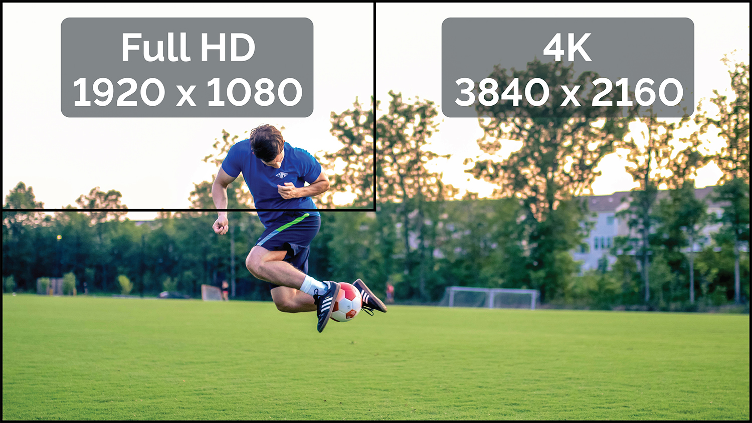 Image of soccer player demonstrating difference between Full HD and 4K resolution